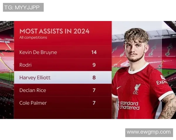 英超赛事数据查询平台全面升级助你轻松掌握比赛动态与统计信息 英超赛事数据查询平台全面升级助你轻松掌握比赛动态与统计信息