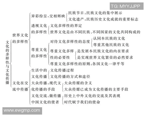 探索马德里主义的文化根源与现代影响力分析